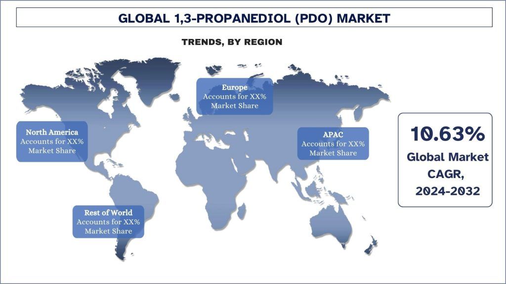  1,3-PROPANEDIOL (PDO) Market Trends