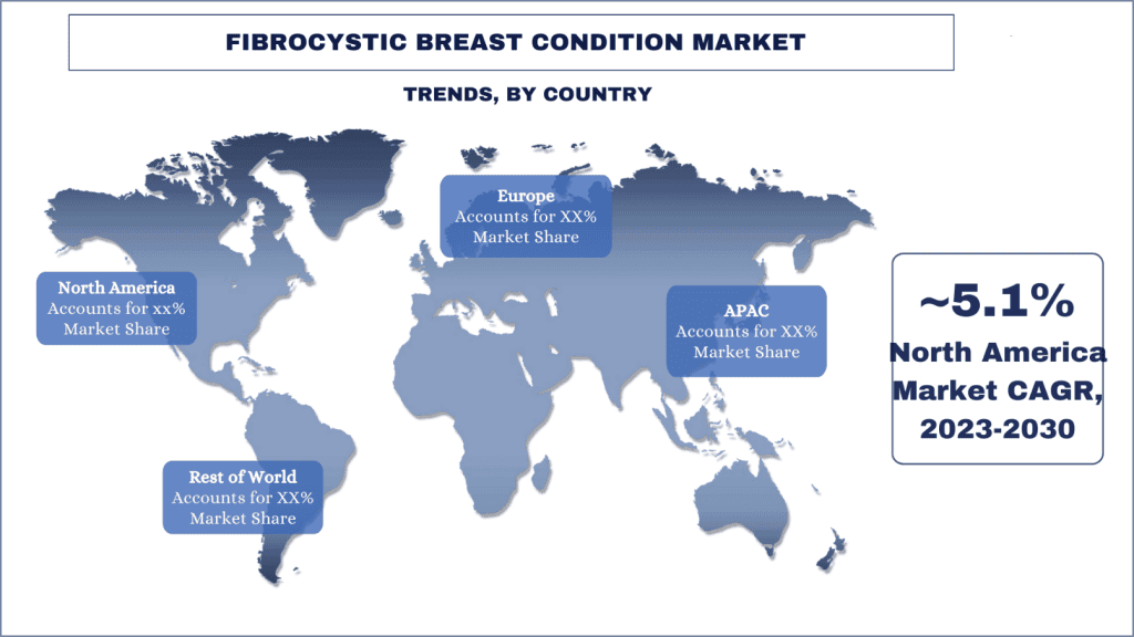 Fibrocystic Breast Condition Market Trends