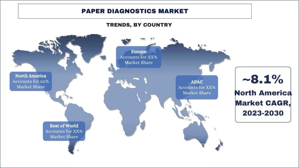 Paper Diagnostics Market Trends