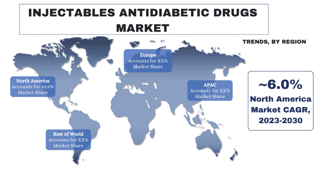 Injectables Antidiabetic Drugs Market Trends