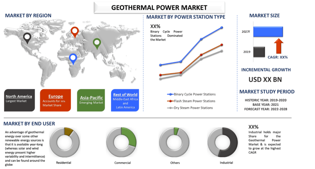 Geothermal Power Market 