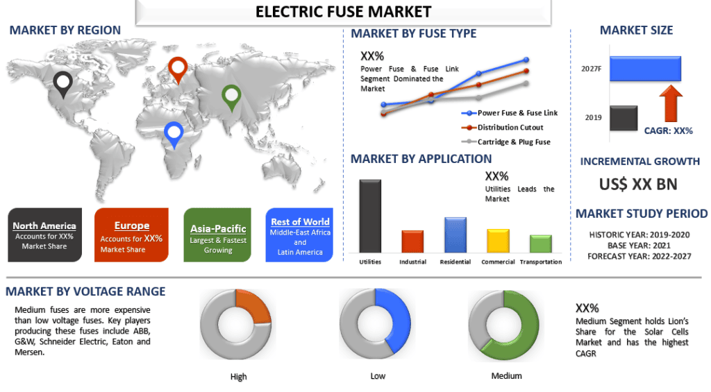 Electric Fuse Market 