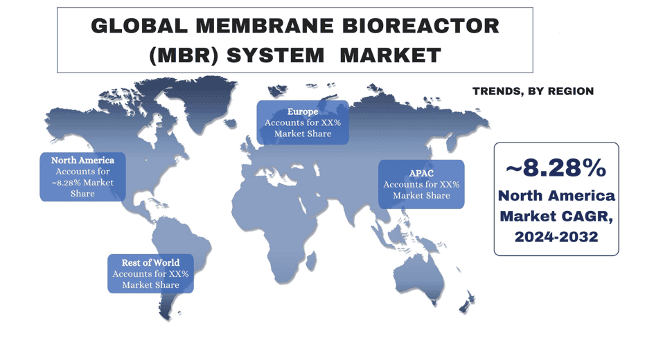 Membrane Bioreactor (MBR) System Market trends