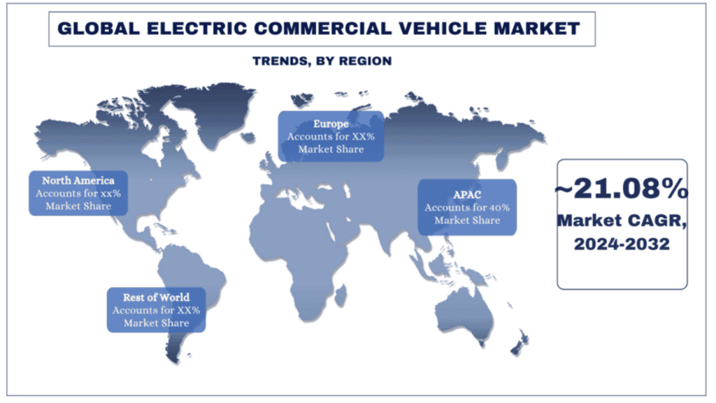 Electric Commercial Vehicle Market trends