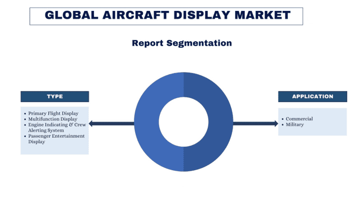 Aircraft Display Market Segmentation