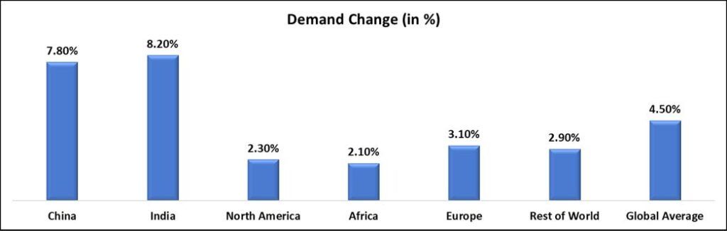 Diesel Gensets Market 