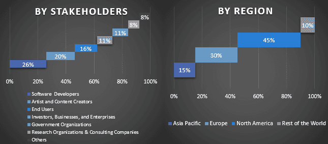 3D Virtual Art Space Market Graph