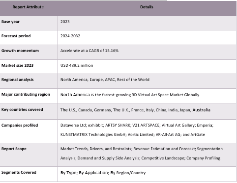 3D Virtual Art Space Market Report Coverage