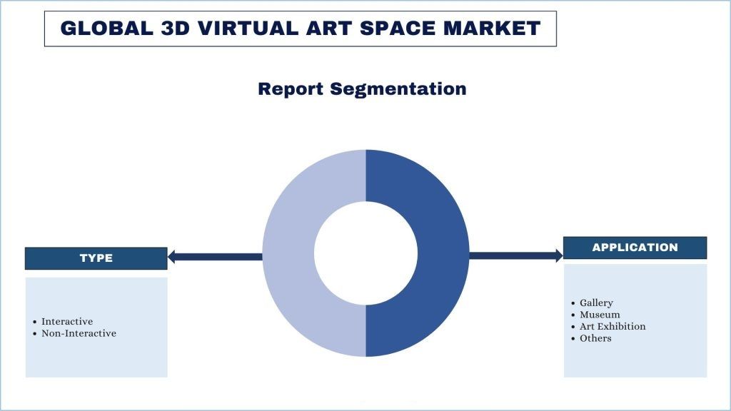 3D Virtual Art Space Market report segmentation