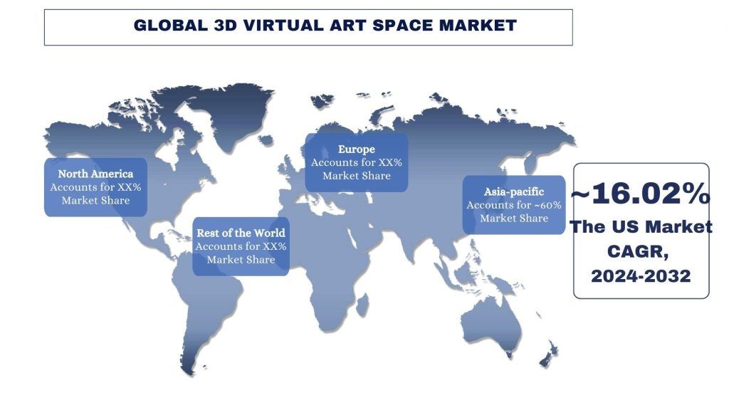 3D Virtual Art Space Market trends