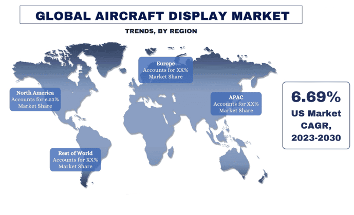 Aircraft Display Market Trends