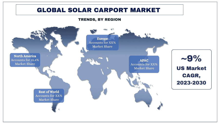 Solar Carport Market Trends