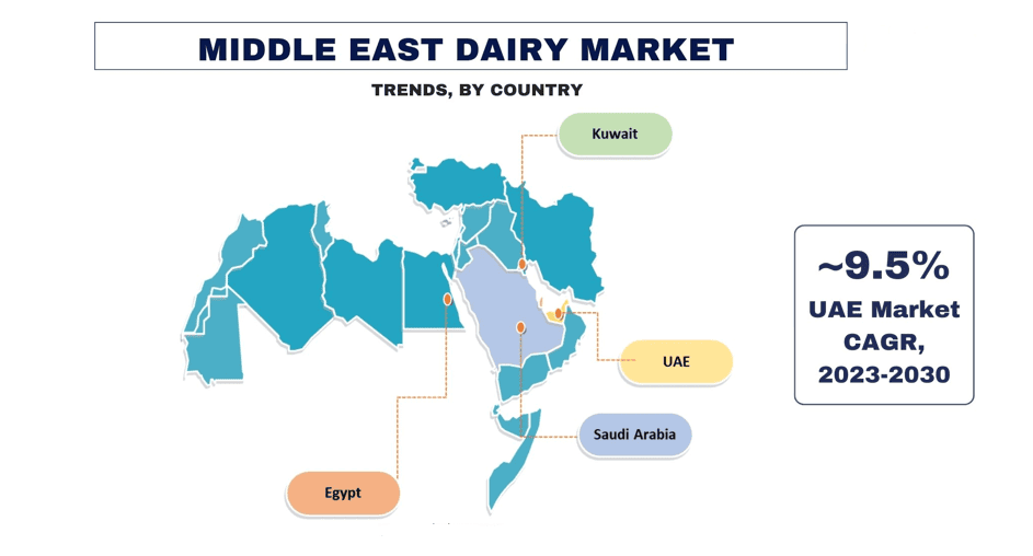 Middle East Dairy Market Trends