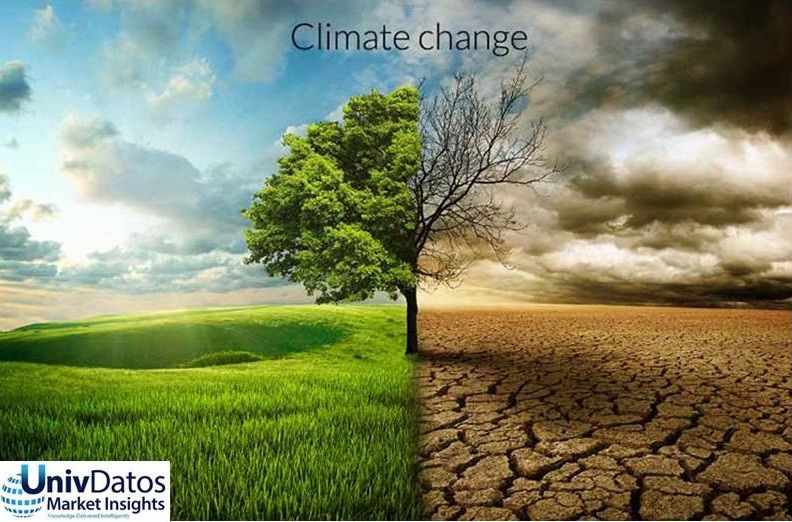 Climate Change