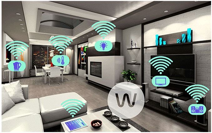 Smart-Home-Markt
