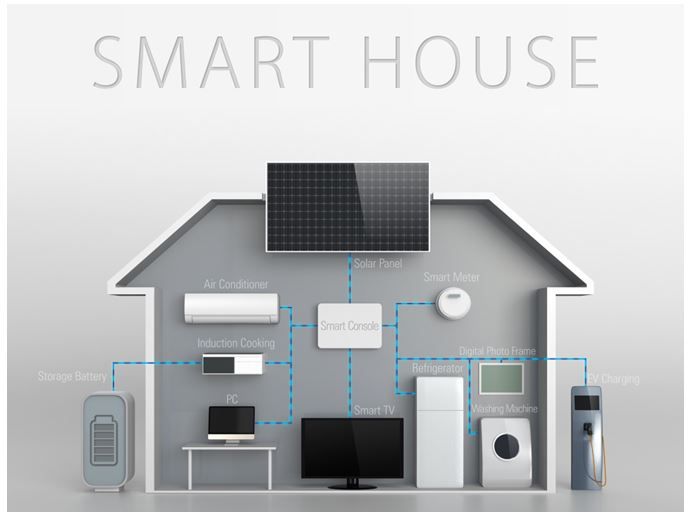 Asia Pacific Smart Home Market