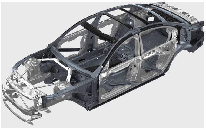 North America Automotive Composite Materials Market