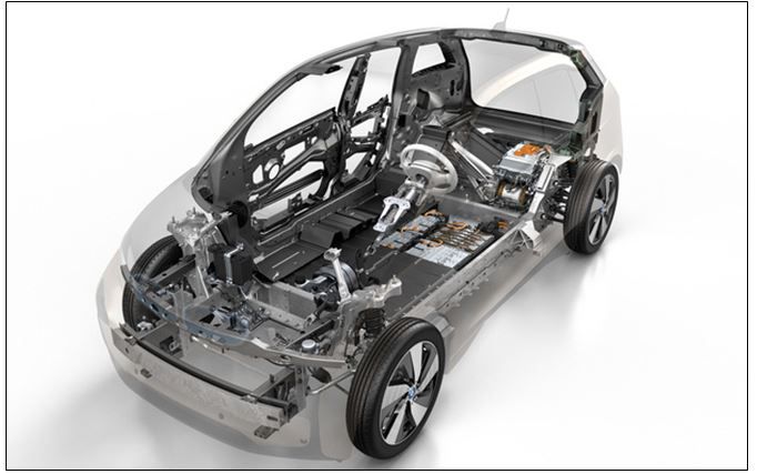 Latin America Automotive Composite Materials Market