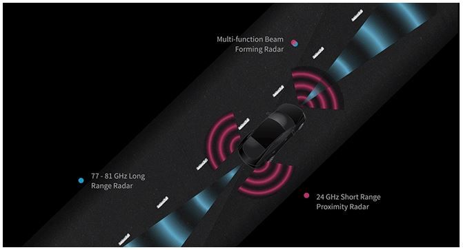 Marché des radars automobiles en Amérique latine