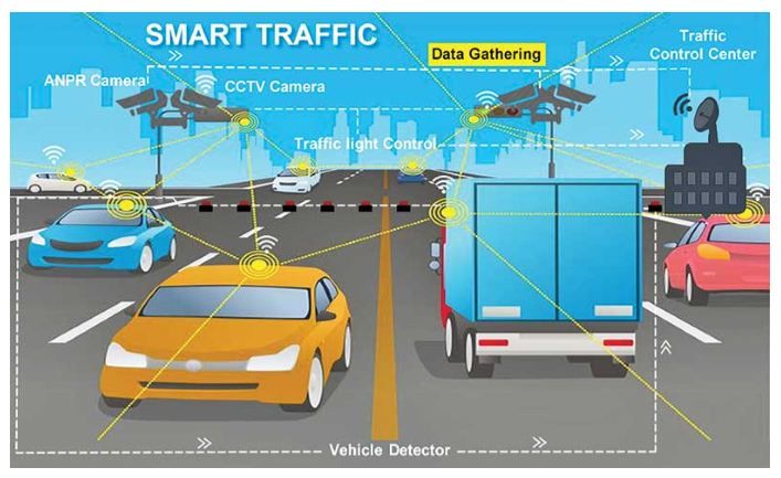 Integrated Smart Traffic Control System Market