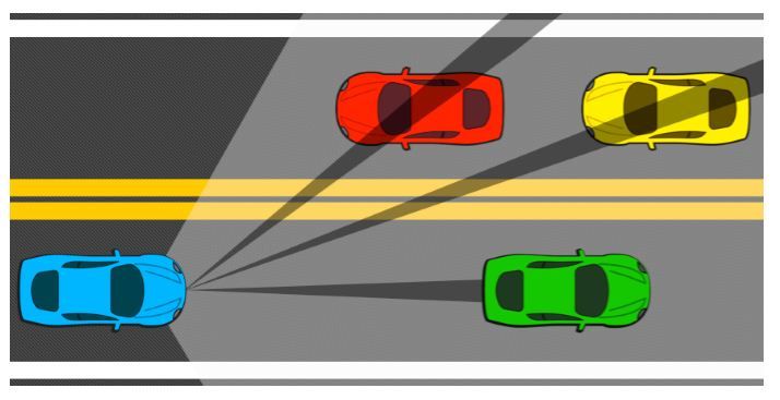 Automotive Headlights Technology