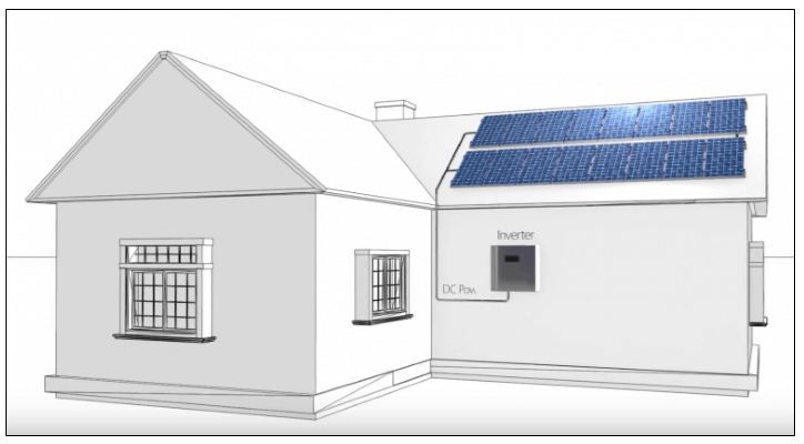 Micro Inverters