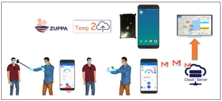 体温スキャナーデバイス市場