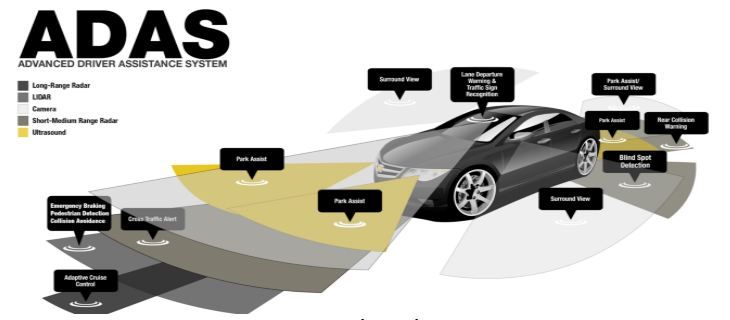 Advanced Driver-Assistance Systems (Adas) Market