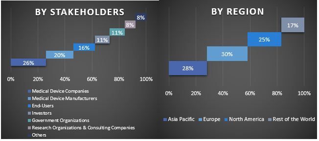 AI ML-Enabled Medical Devices Market Graph