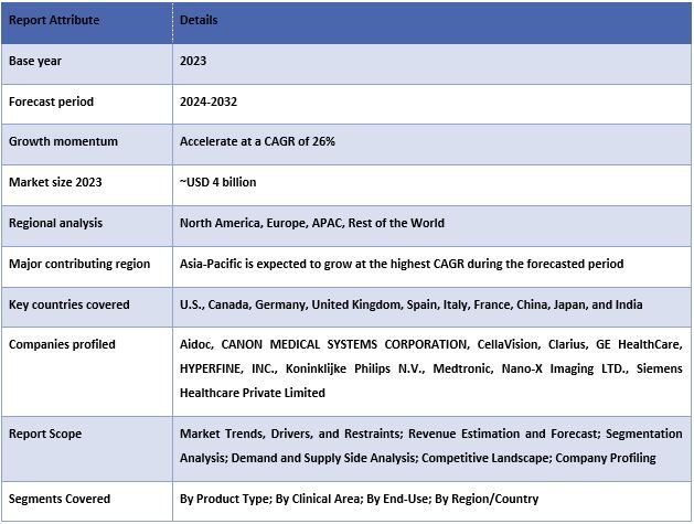 AI-ML-Enabled Medical Devices Market Report Coverage