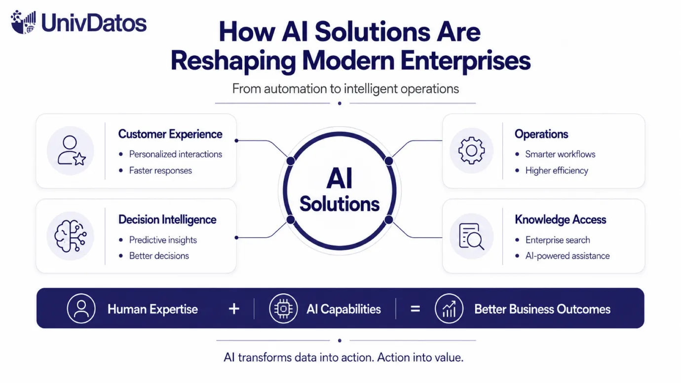 AI Solutions