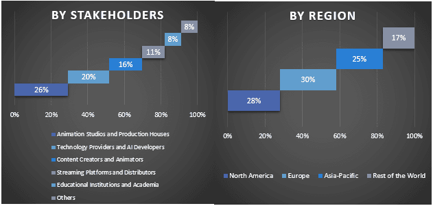 AI Tools for Animation Market Graph