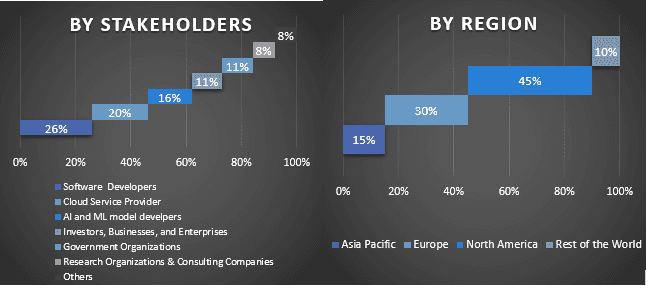 AI Training Dataset Market Graph