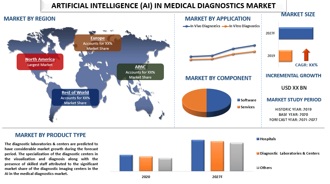 AI in Medical Diagnostics Market 1