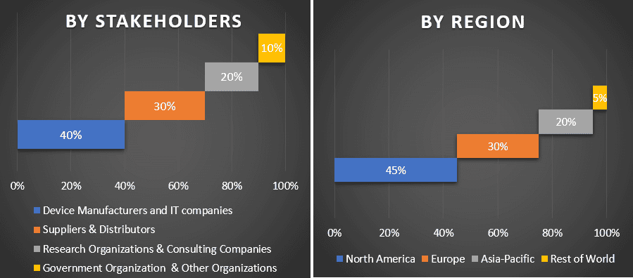 AI in Medical Diagnostics Market 2