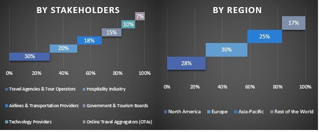 AI in Tourism Market Graph