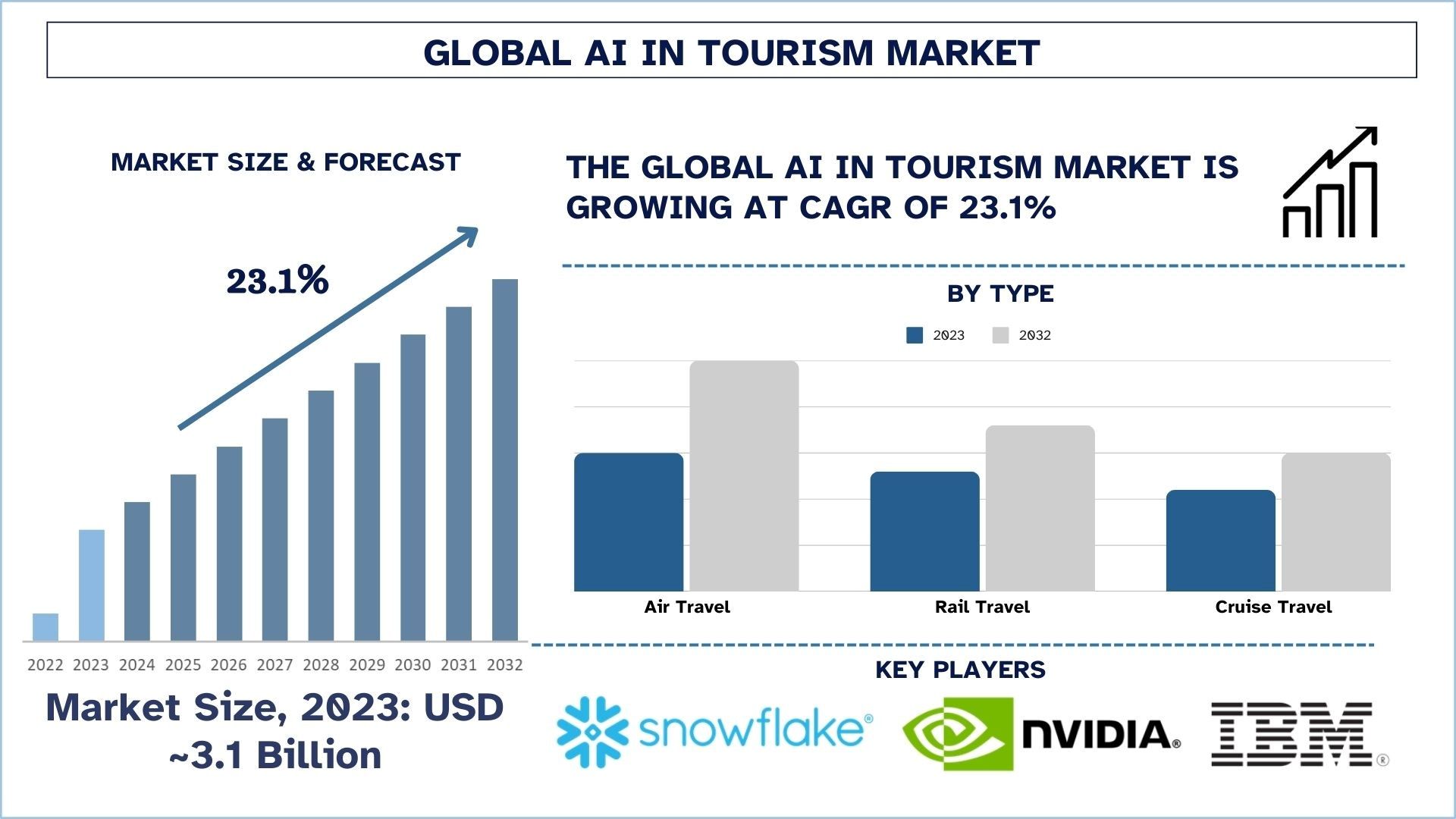 AI in Tourism Market Size & Forecast