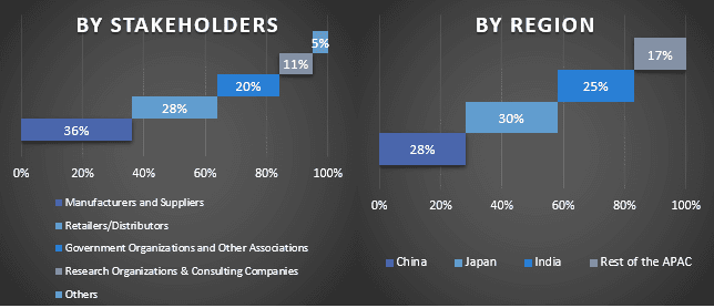 APAC Digital Transformation in Energy Market Graph