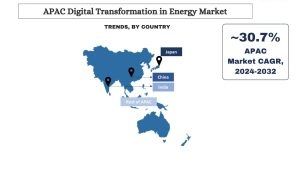 APAC Digital Transformation in Energy Market trends