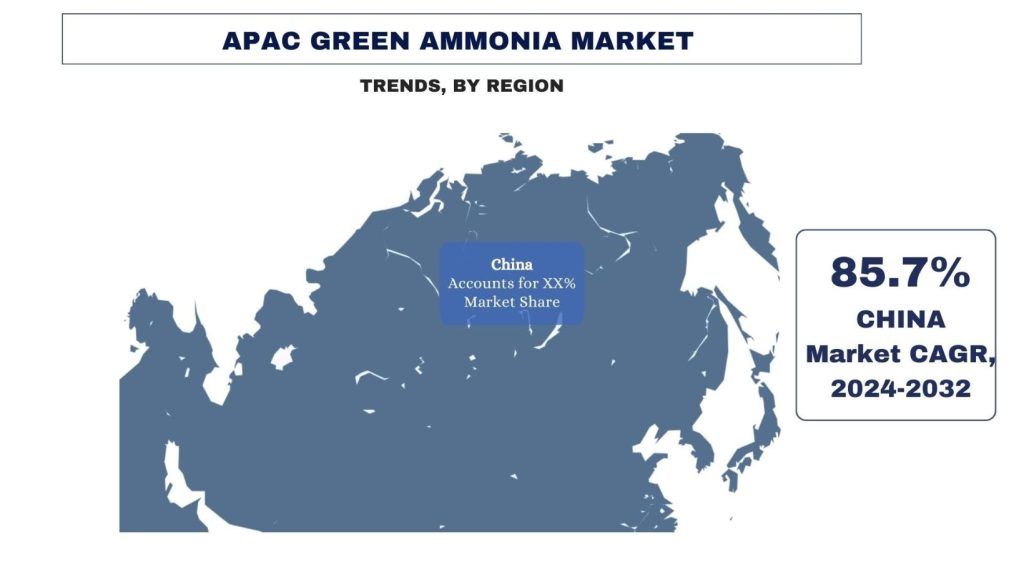 APAC Green Ammonia Market Trends