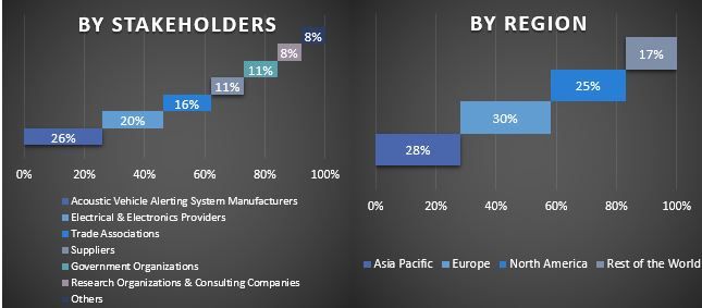 Acoustic Electric Vehicle Alerting Systems Market