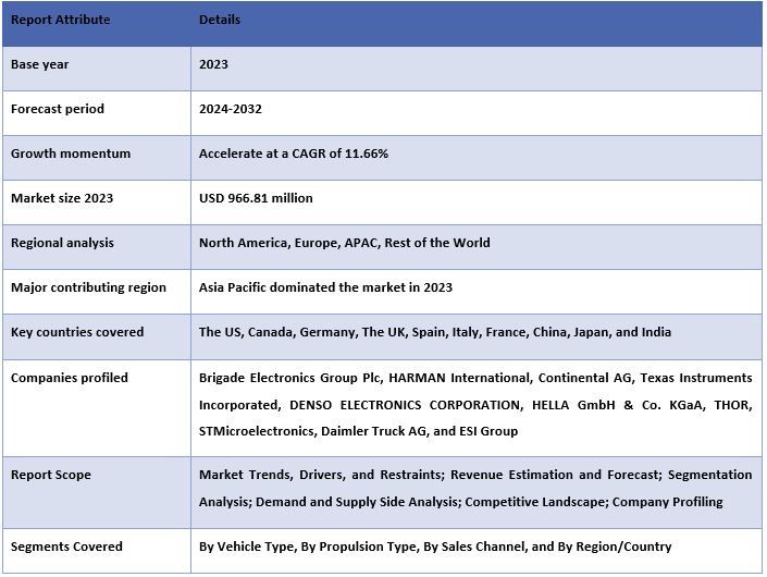 Acoustic Electric Vehicle Alerting Systems Market 