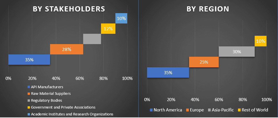 Active Pharmaceutical Ingredient Market 1