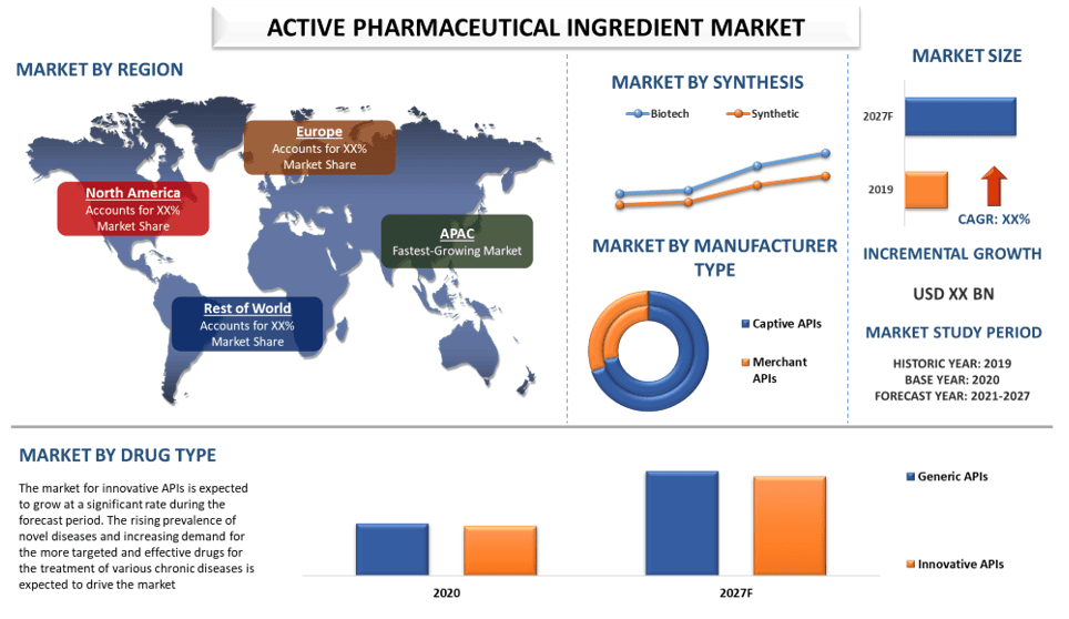 Active Pharmaceutical Ingredient Market 2