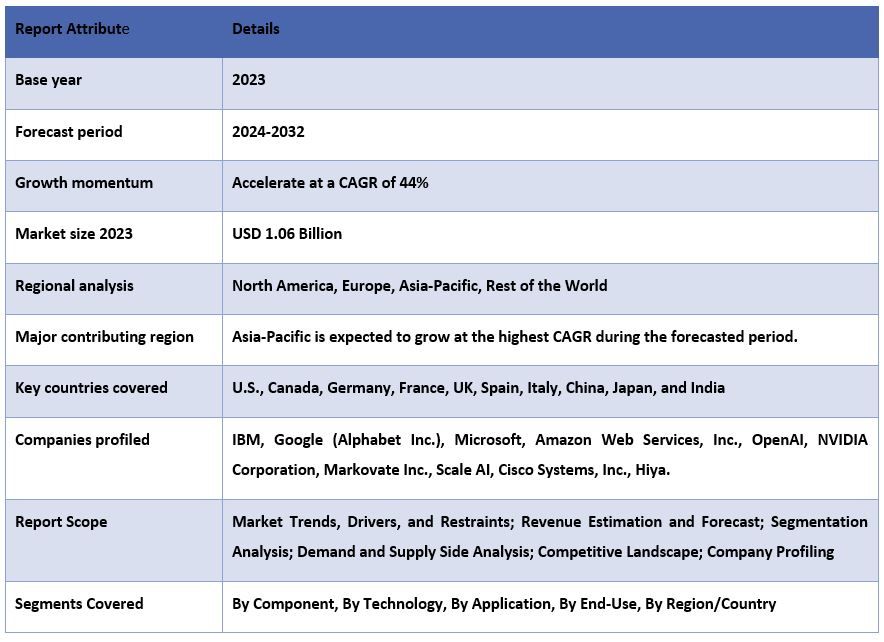 Adaptive AI Market Report Coverage.JPG