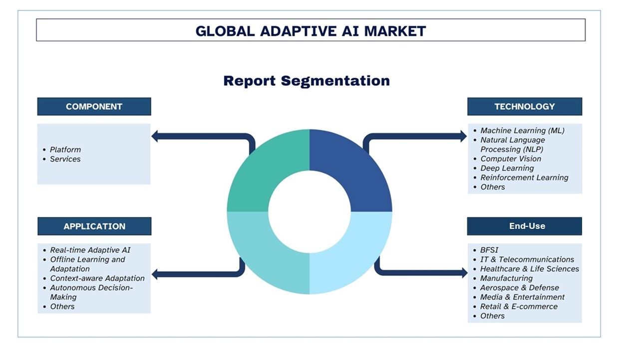 Adaptive AI Market Segment.jpg