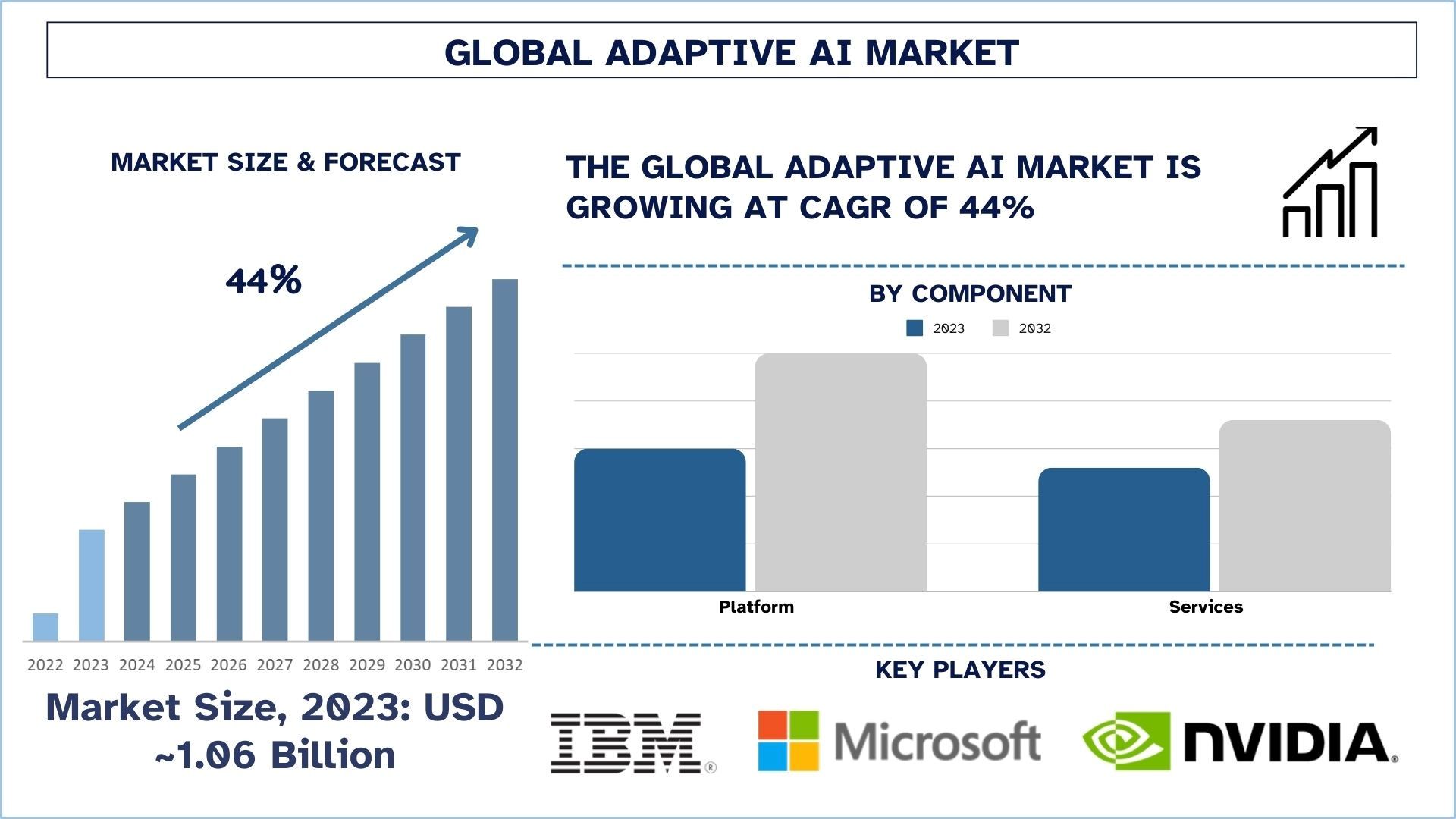 Adaptive AI Market Size & Forecast.jpg