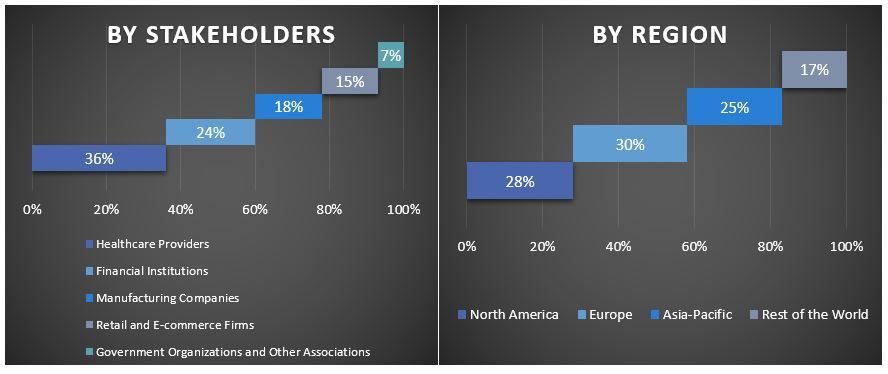 Adaptive AI Market graph.JPG