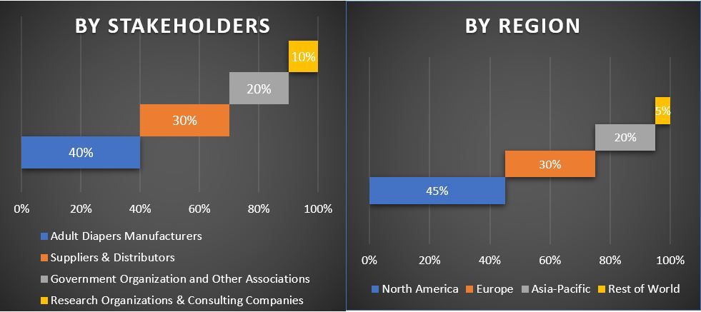 Adult Diapers Market 3
