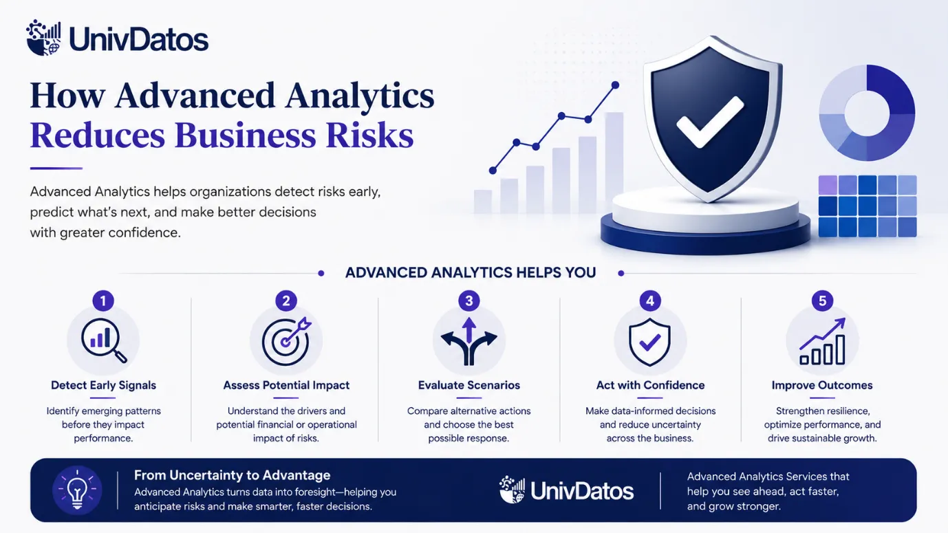 Advanced Analytics Services